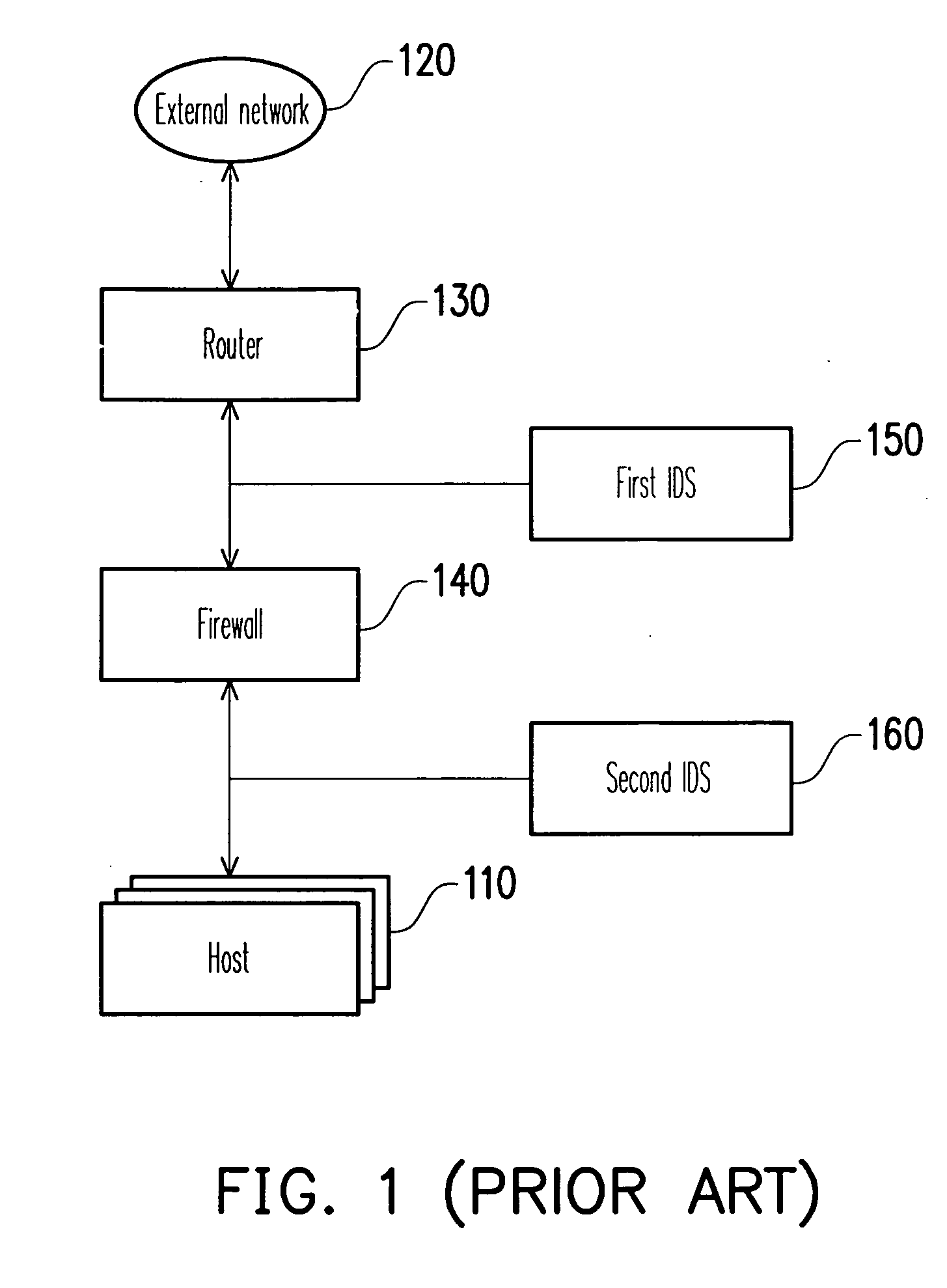 Method for eliminating invalid intrusion alerts