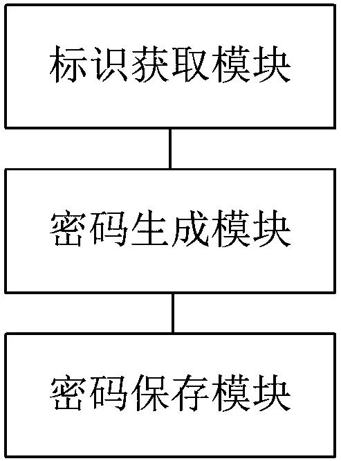 Optical module encryption method and device