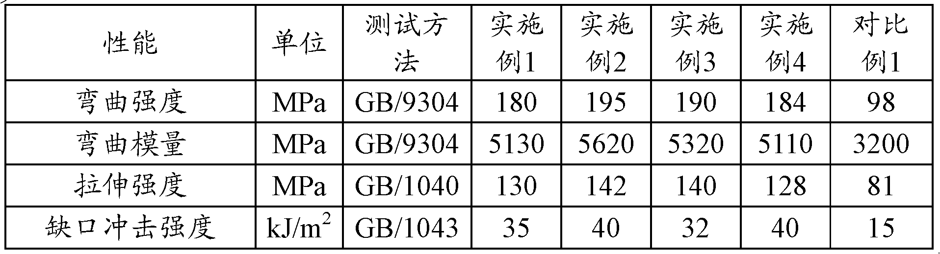 Polyamide composite material and its preparation method and application