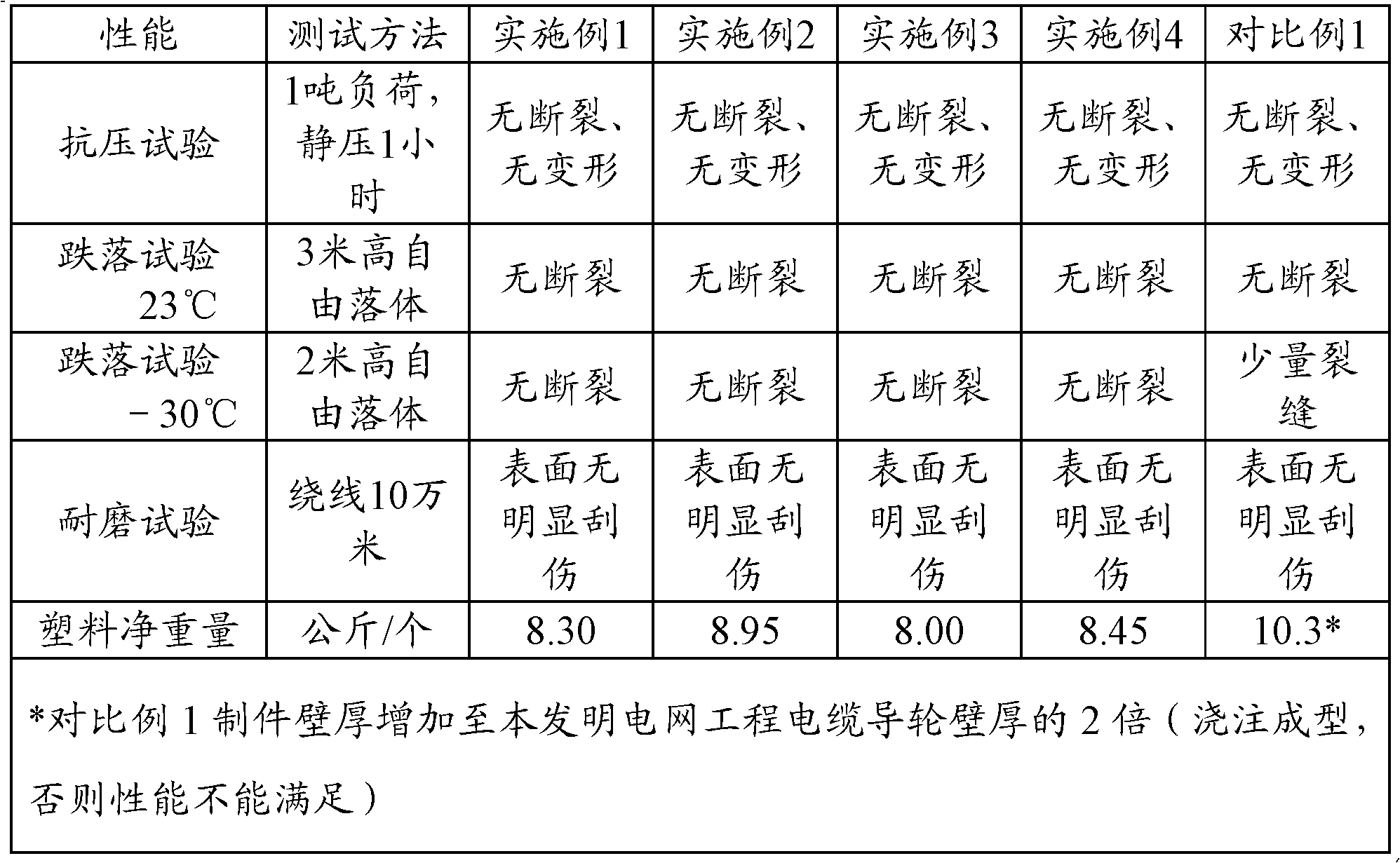 Polyamide composite material and its preparation method and application