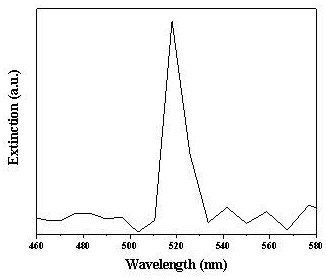 Gold nano array substrate and preparation method thereof, and composite structure of gold nano array substrate and near-infrared quantum cutting luminescent material, and preparation method thereof