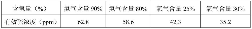 Device and method for simulating influence of external environment change on occurrence of sulfur element in sediment