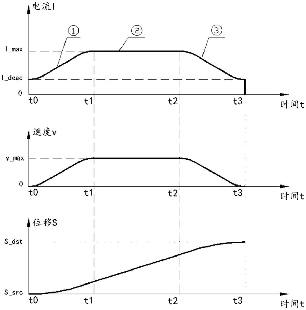 Point position control method, hydraulic control system and engineering vehicle