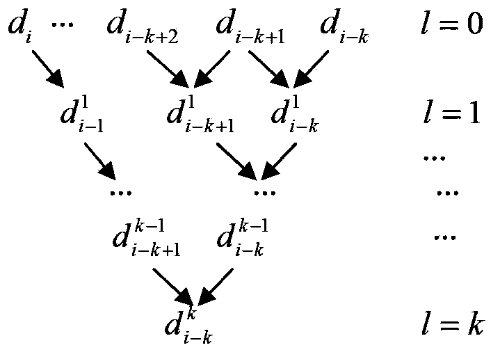 Computational complexity self-adaptation NURBS splined interpolation method