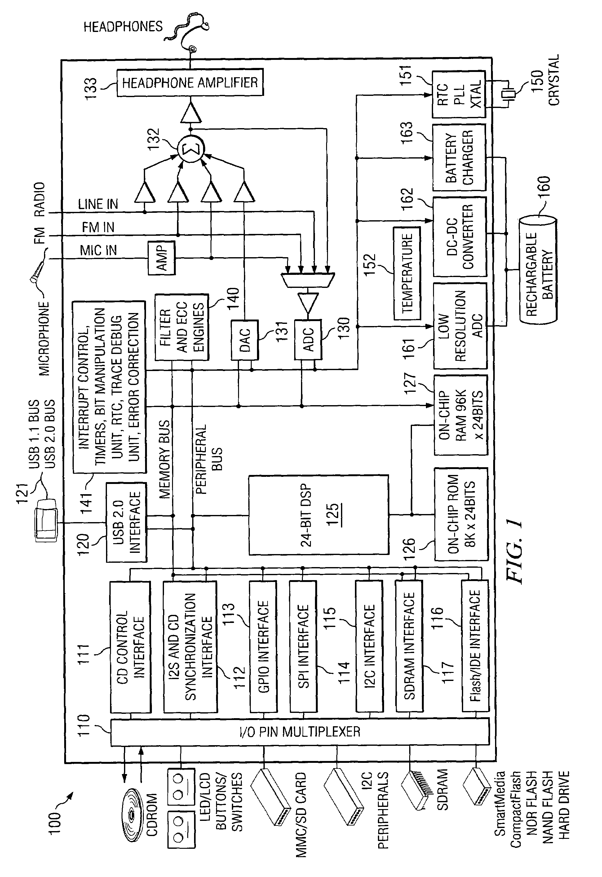 Pulse-skipping PFM DC-DC converter using a voltage mode control loop