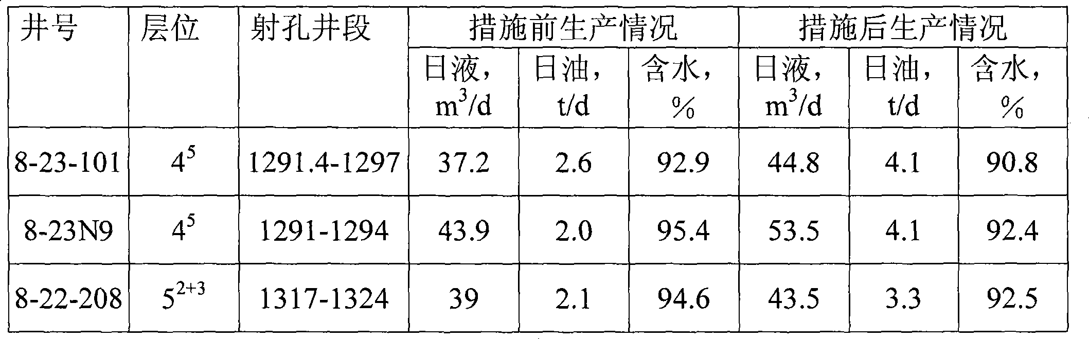 Multifunctional composite treating agent for polymer flooding and successive water flooding oil reservoir