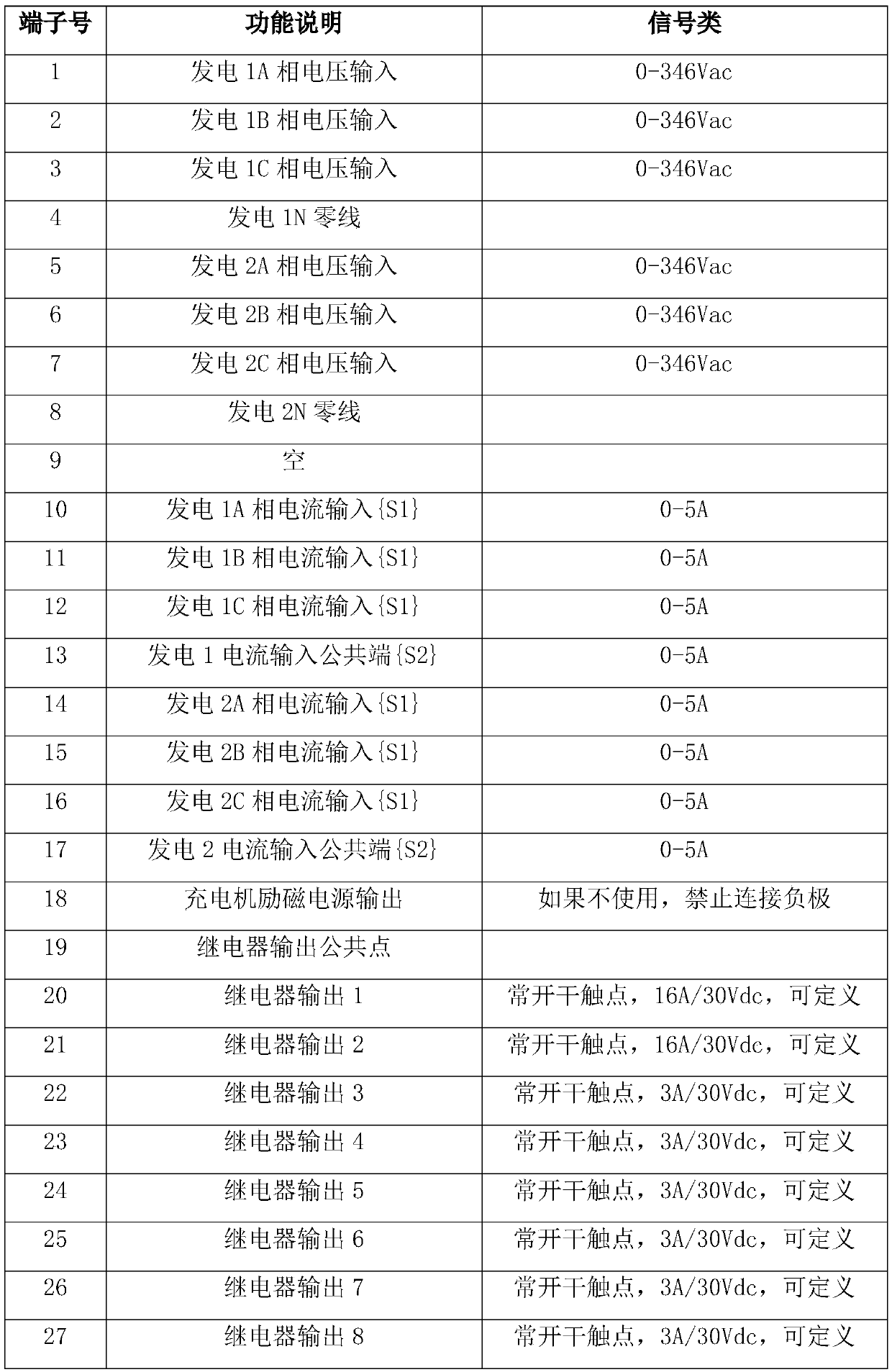 Generator set, generator set control unit and generator set control method