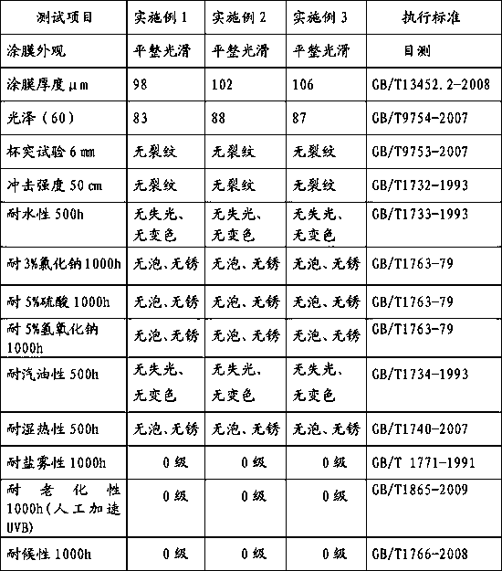 Anticorrosive powder coating for outdoor metal guardrails and preparation method thereof