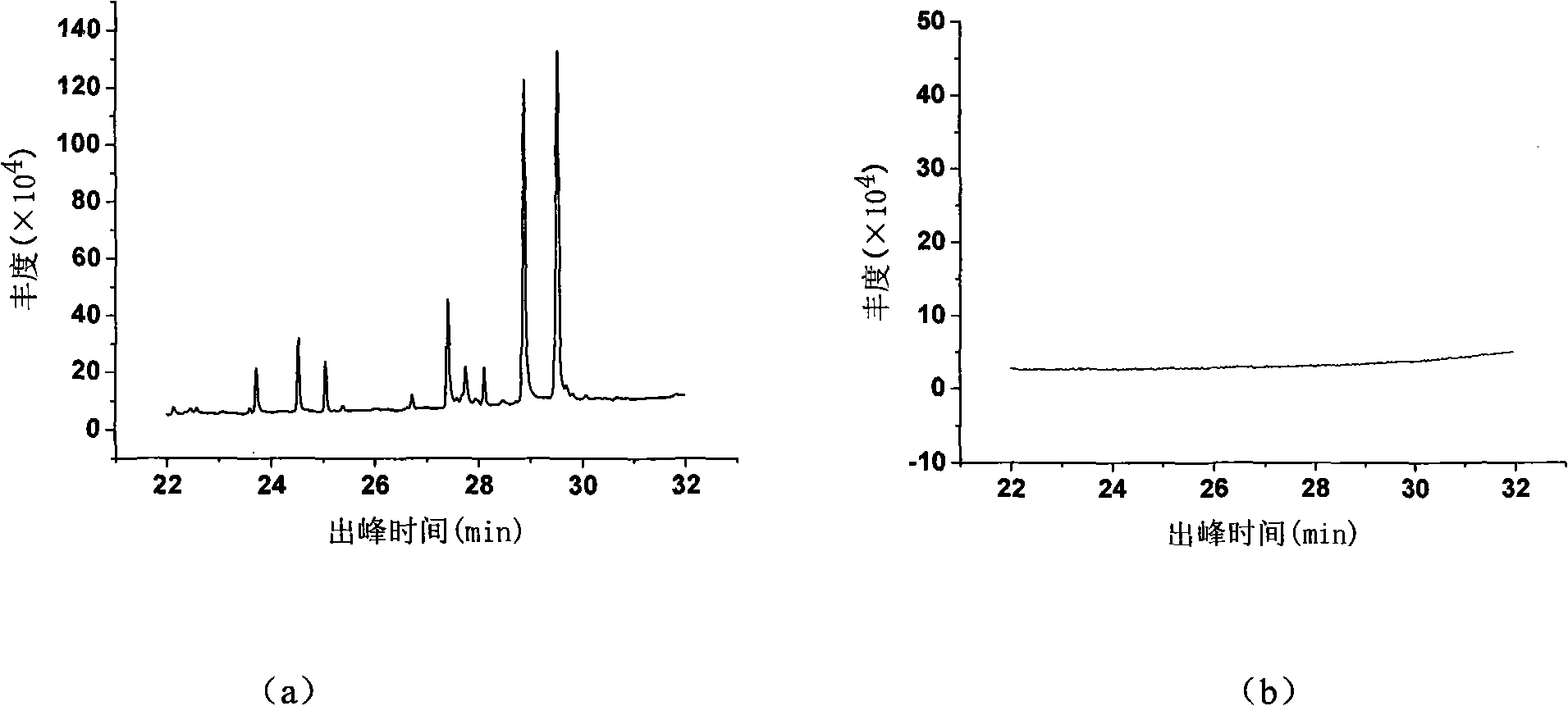 Method for radiation treatment of chloromycetin wastewater