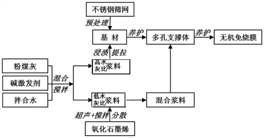 Preparation method of baking-free inorganic composite membrane