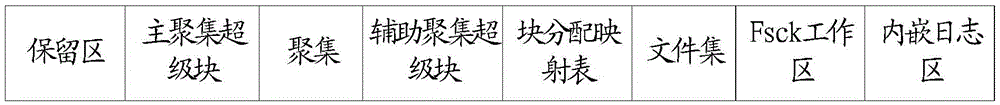 Method for restoring deleted data of journaling file system