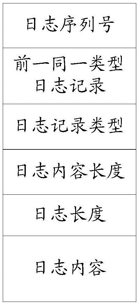 Method for restoring deleted data of journaling file system