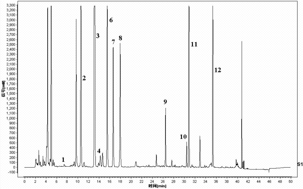 Finger-print detection method for amino acid ingredients in Weikening tablet and application thereof