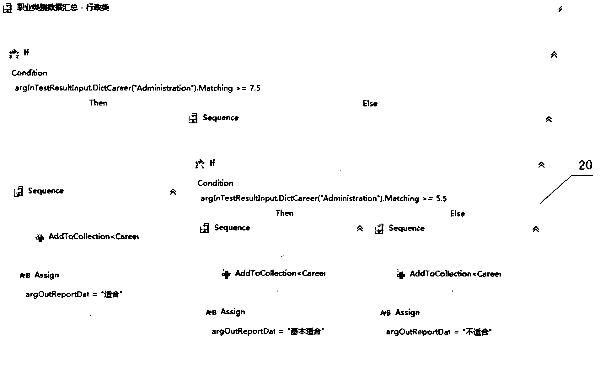 Method, device and system for generating dynamic report