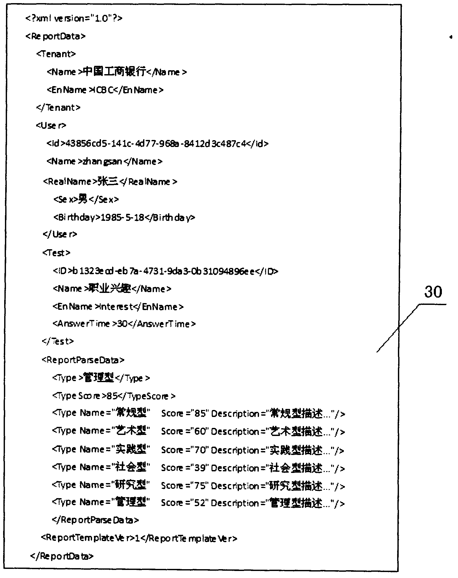 Method, device and system for generating dynamic report