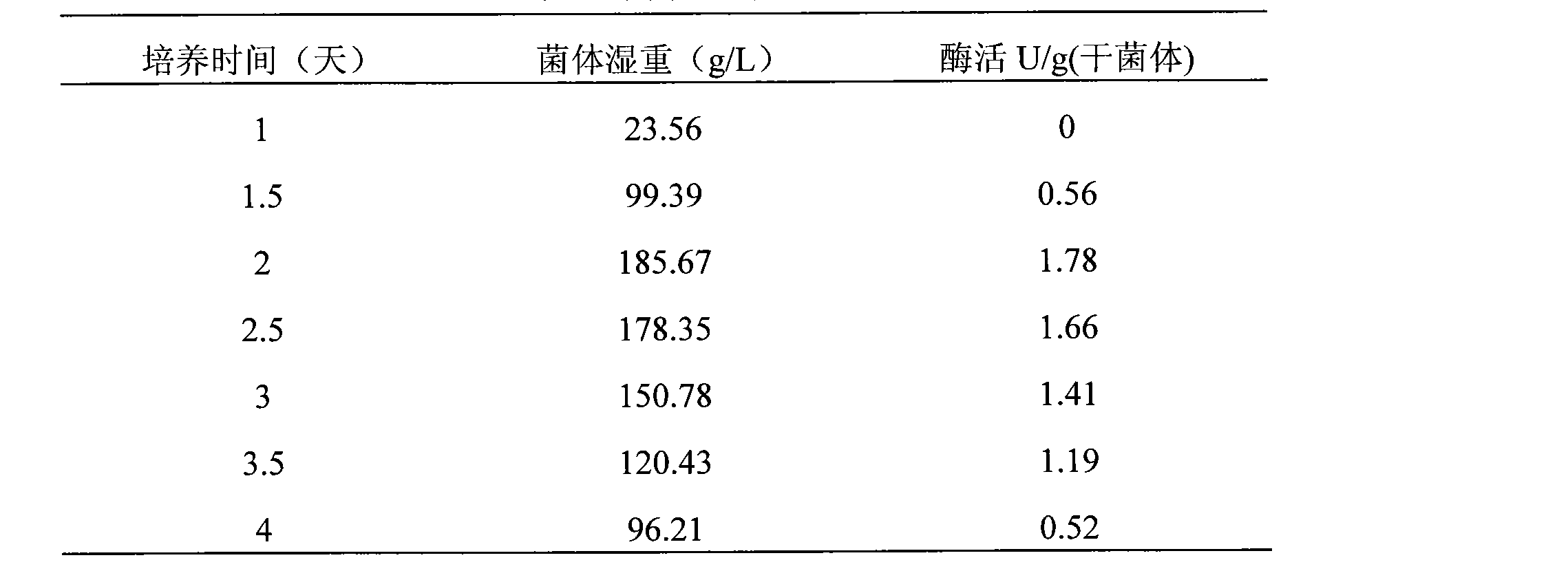 Method for preparing D-pantolactone by microbe mixed fermentation method