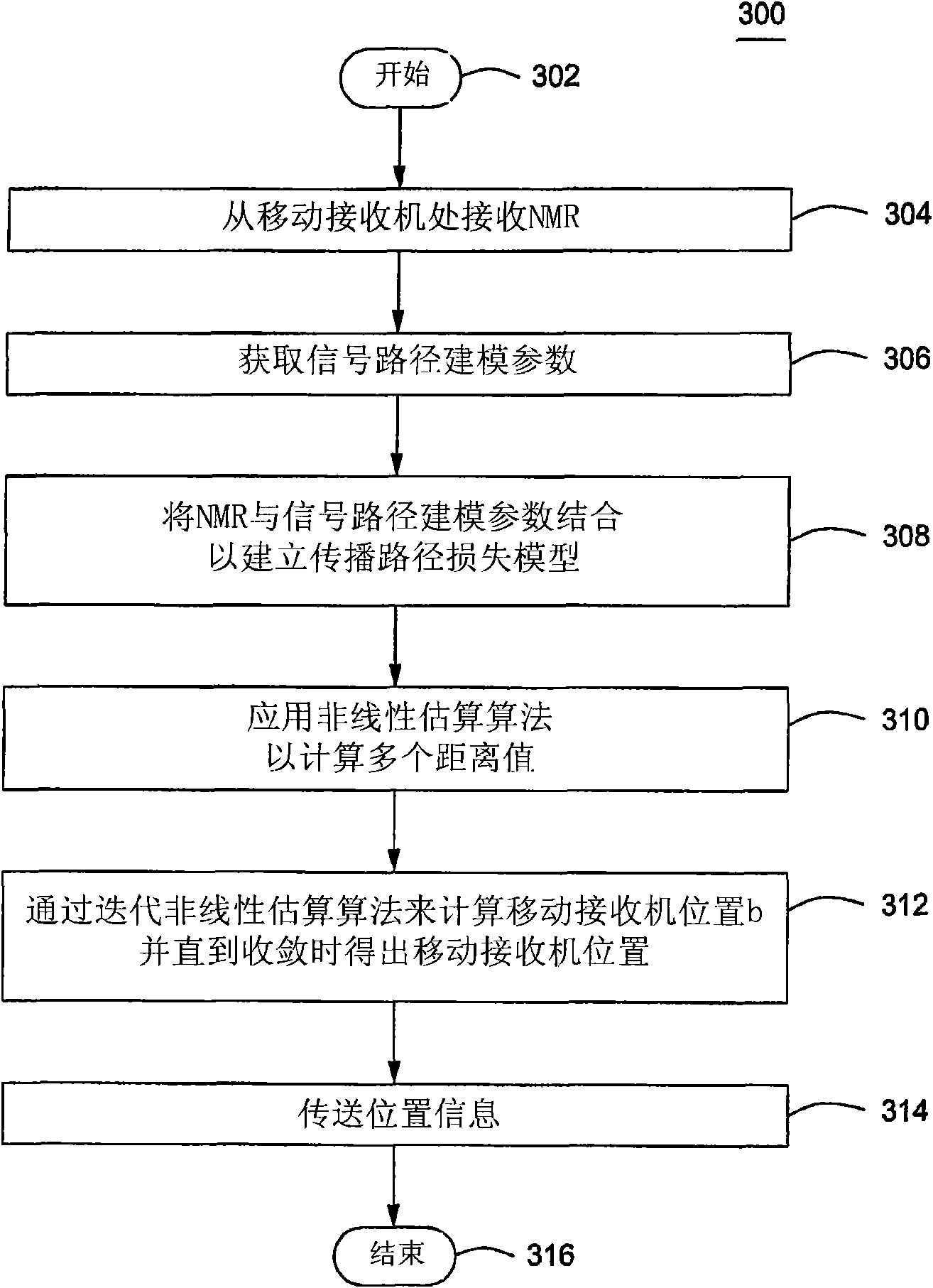 Method and system for locating position of a mobile receiver