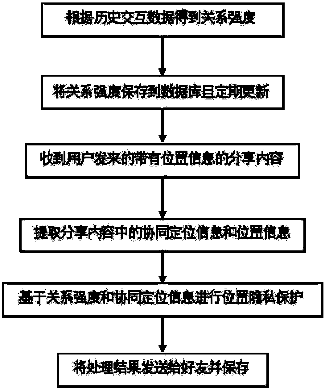 Location privacy protection method and system based on collaborative positioning information