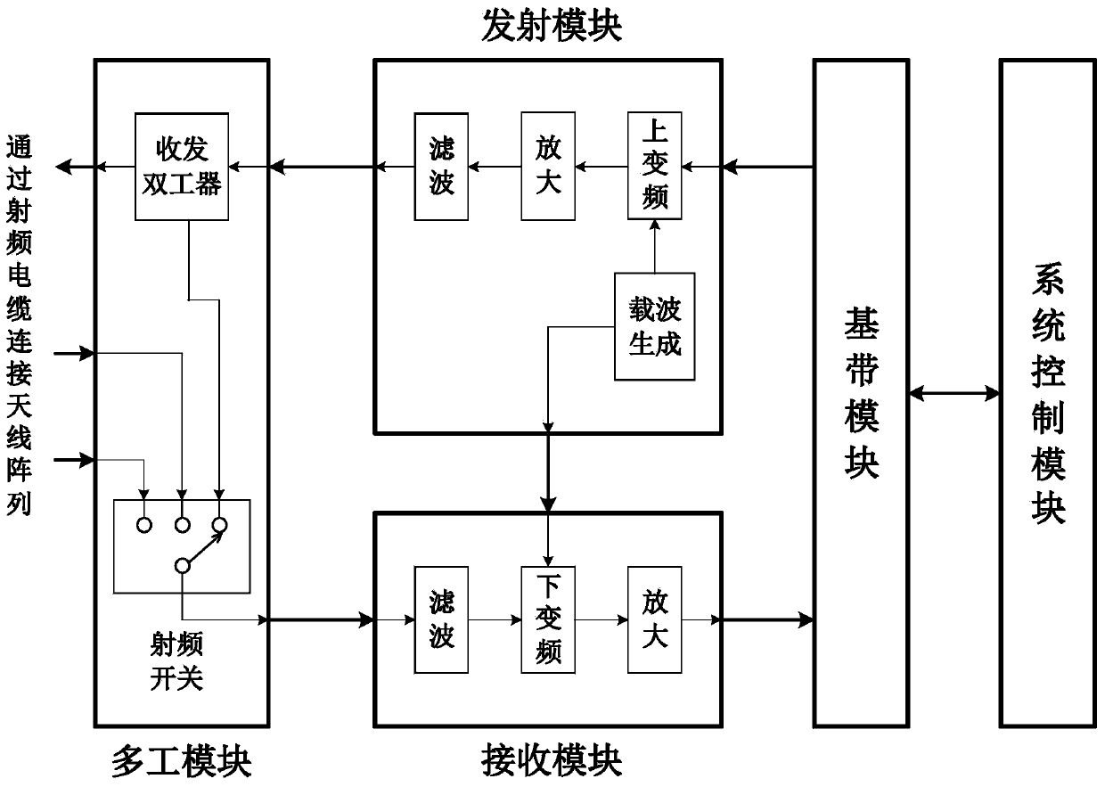 Wireless positioning method and system based on antenna array phase difference direction-finding radio frequency identification (RFID)