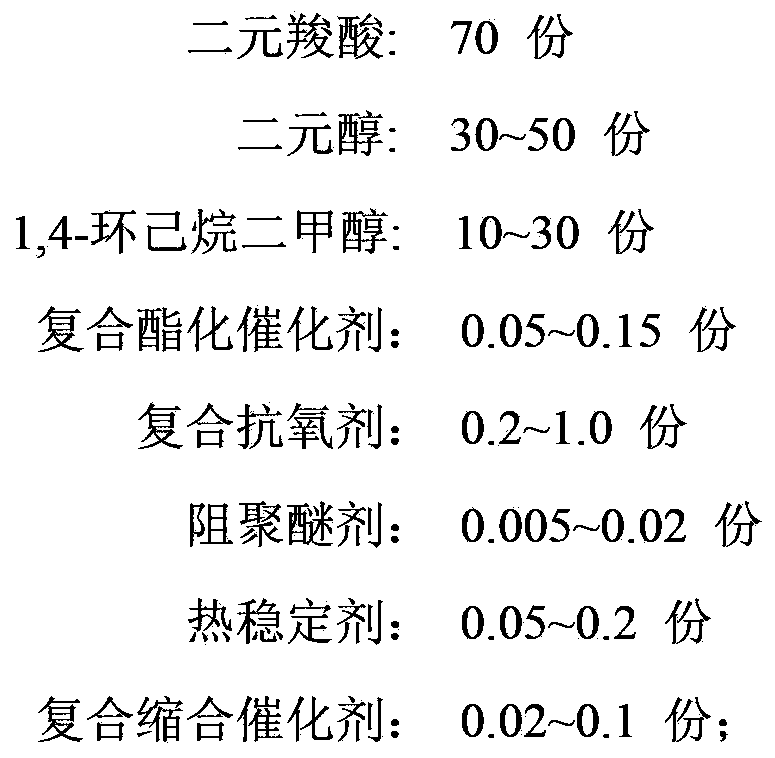 Polymerizing production method for transparent amorphous copolyester