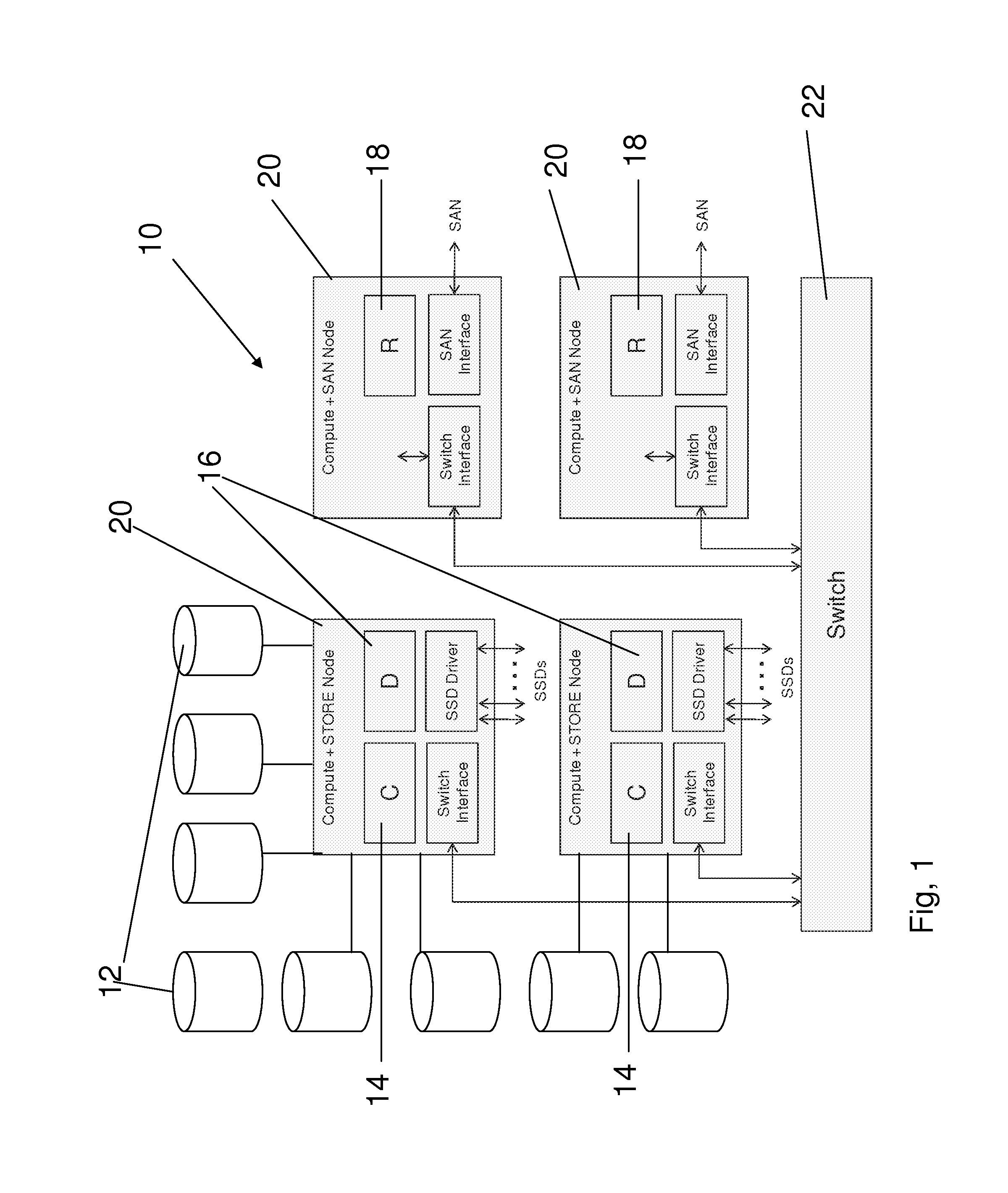 Scalable block data storage using content addressing