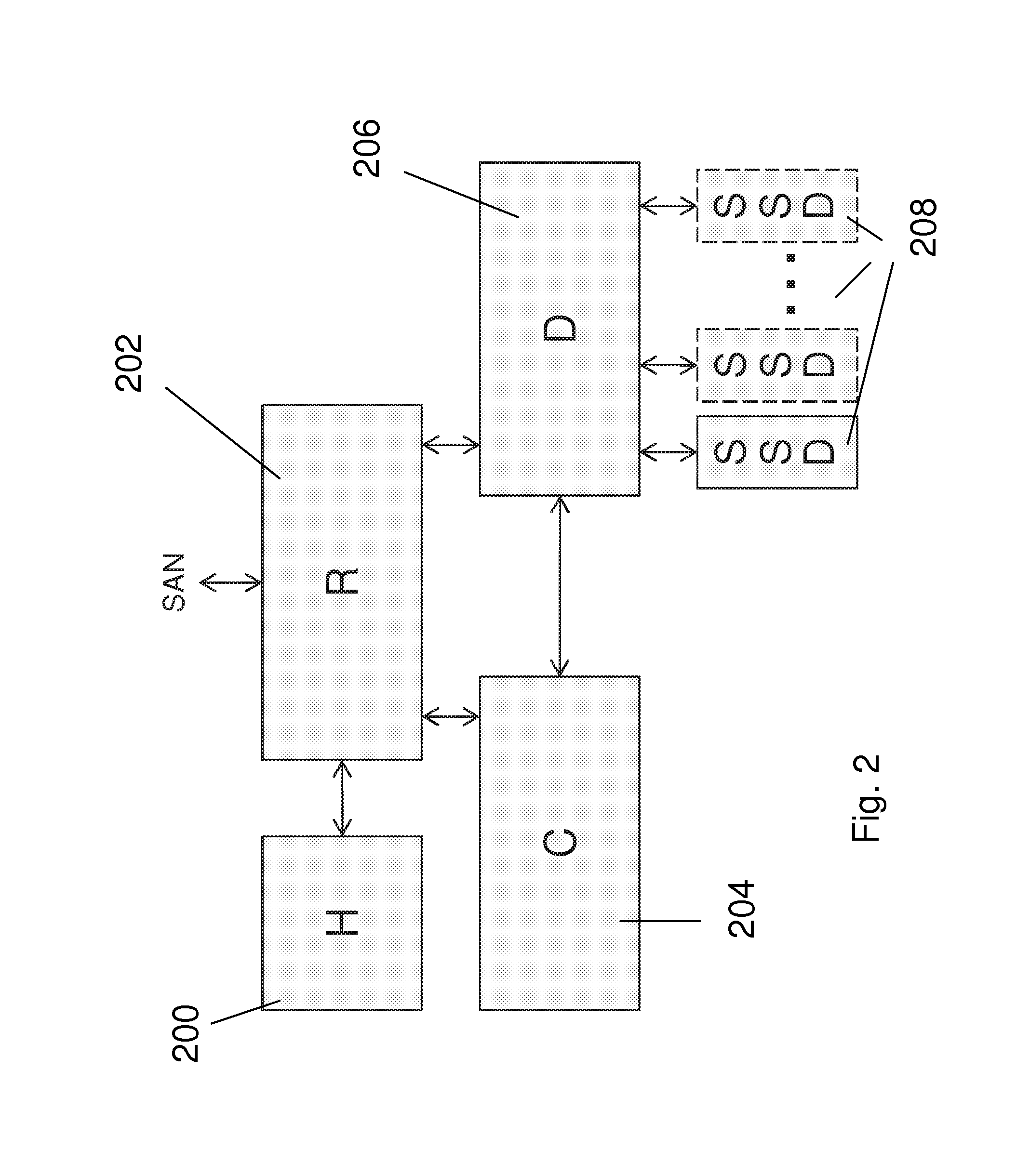 Scalable block data storage using content addressing