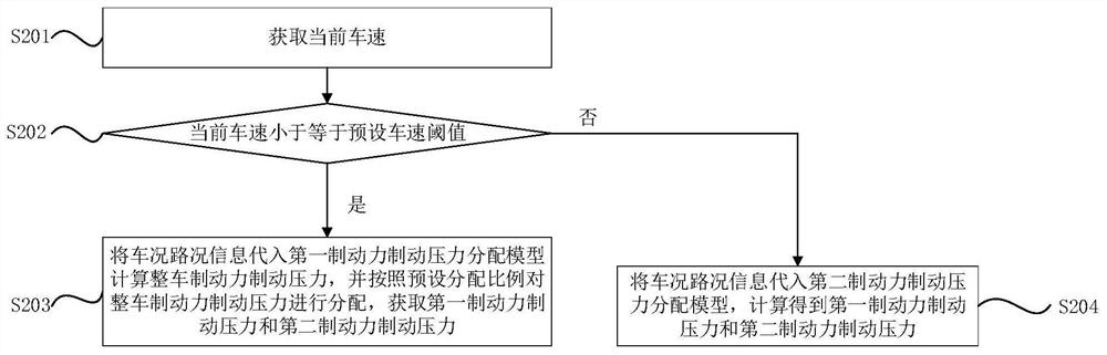 Unmanned vehicle brake control method, control system and vehicle