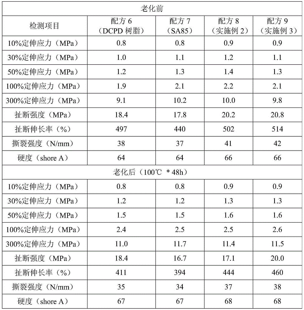 Rubber composition for improving tearing property of rubber and application