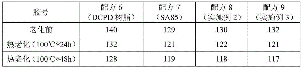 Rubber composition for improving tearing property of rubber and application