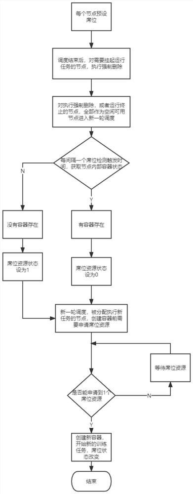 Method and device for managing container resources in cluster