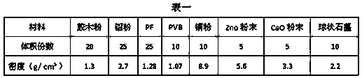 A kind of polymer composite grinding wheel matrix and its preparation method