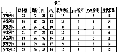 A kind of polymer composite grinding wheel matrix and its preparation method