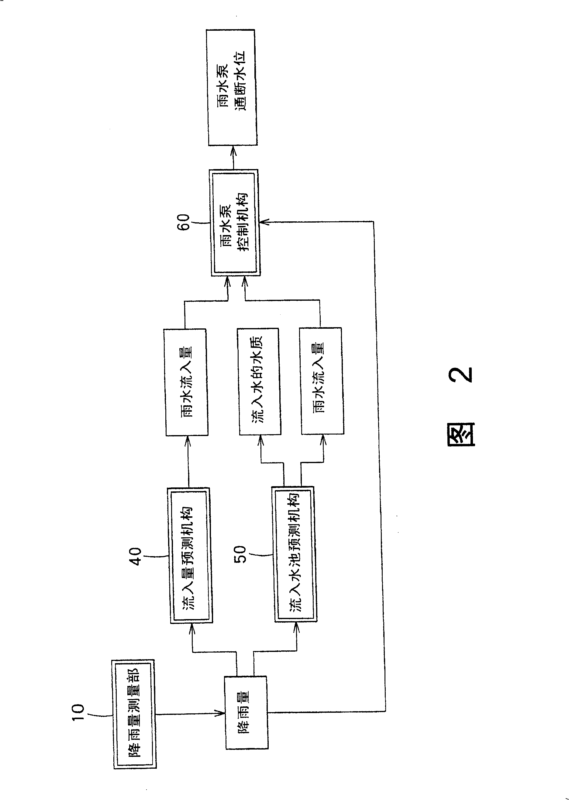 Rain drainage supporting system and supporting method, rain drainage control system and control method