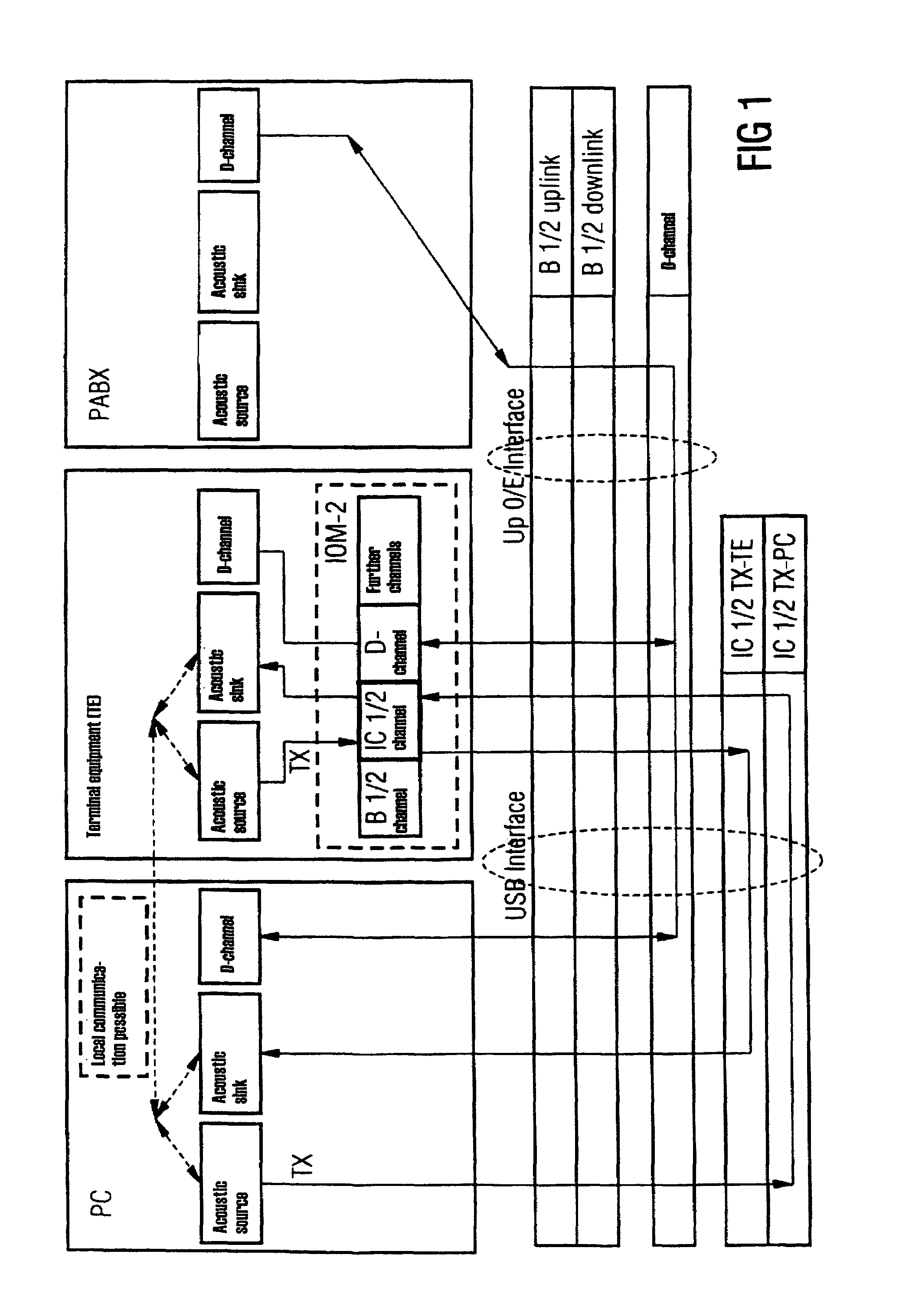 Communication system