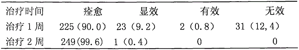 Medicine for treating soft tissue injuries and preparation method