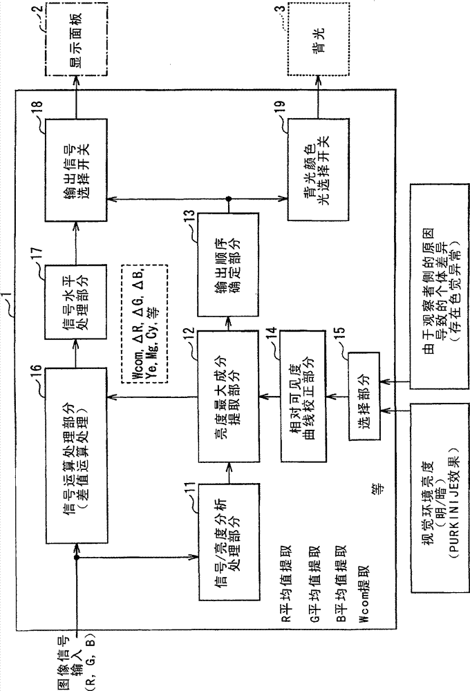 Image display device and image display method