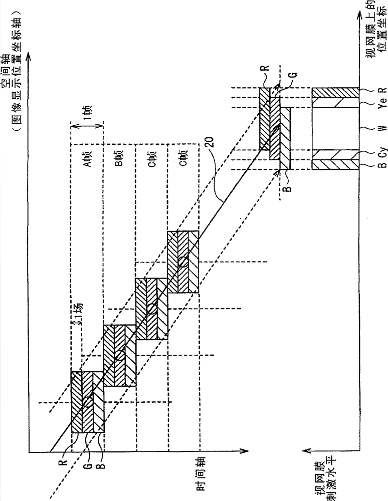 Image display device and image display method