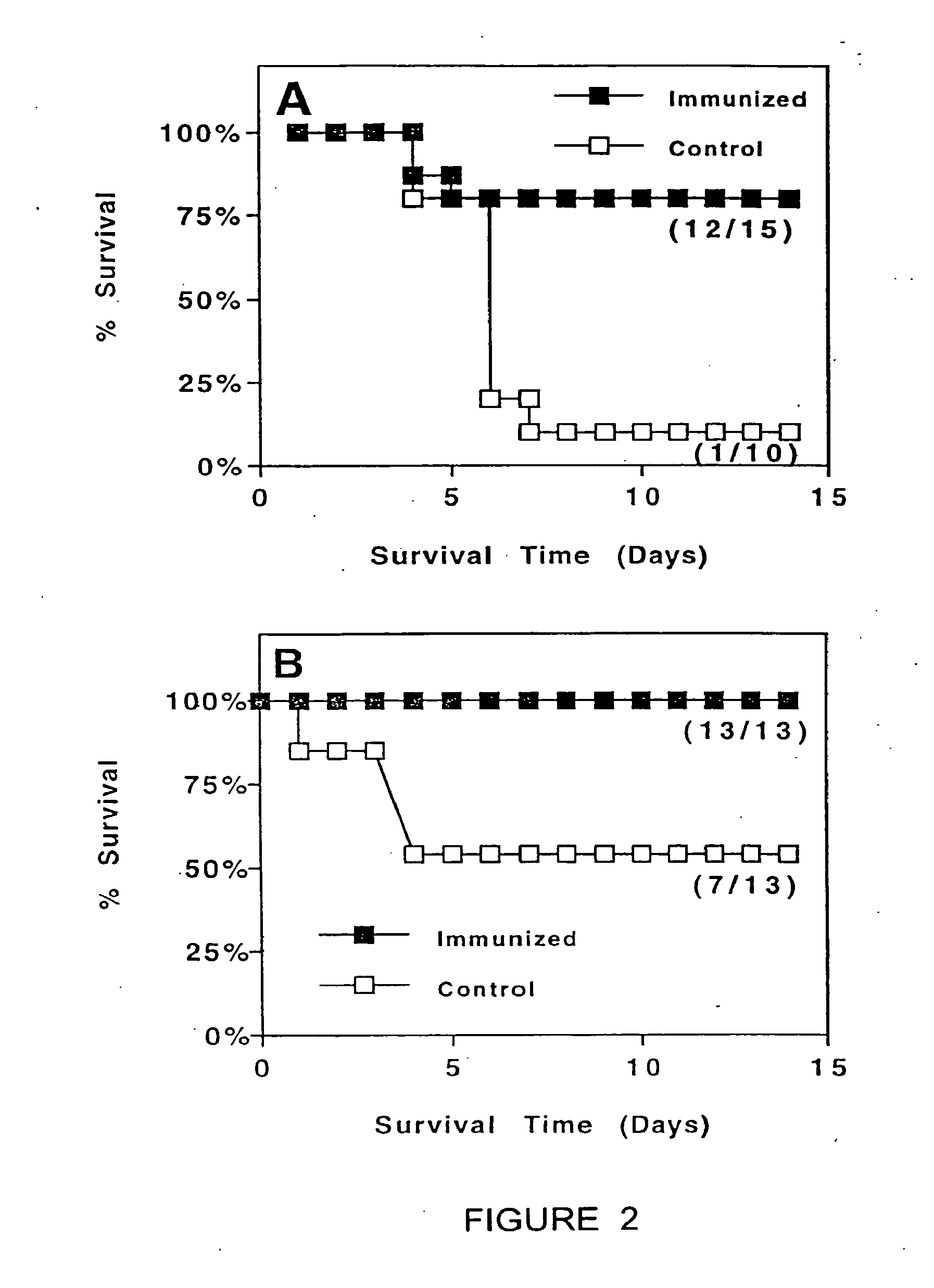 Method of Transcutaneous Immunization Using Antigen