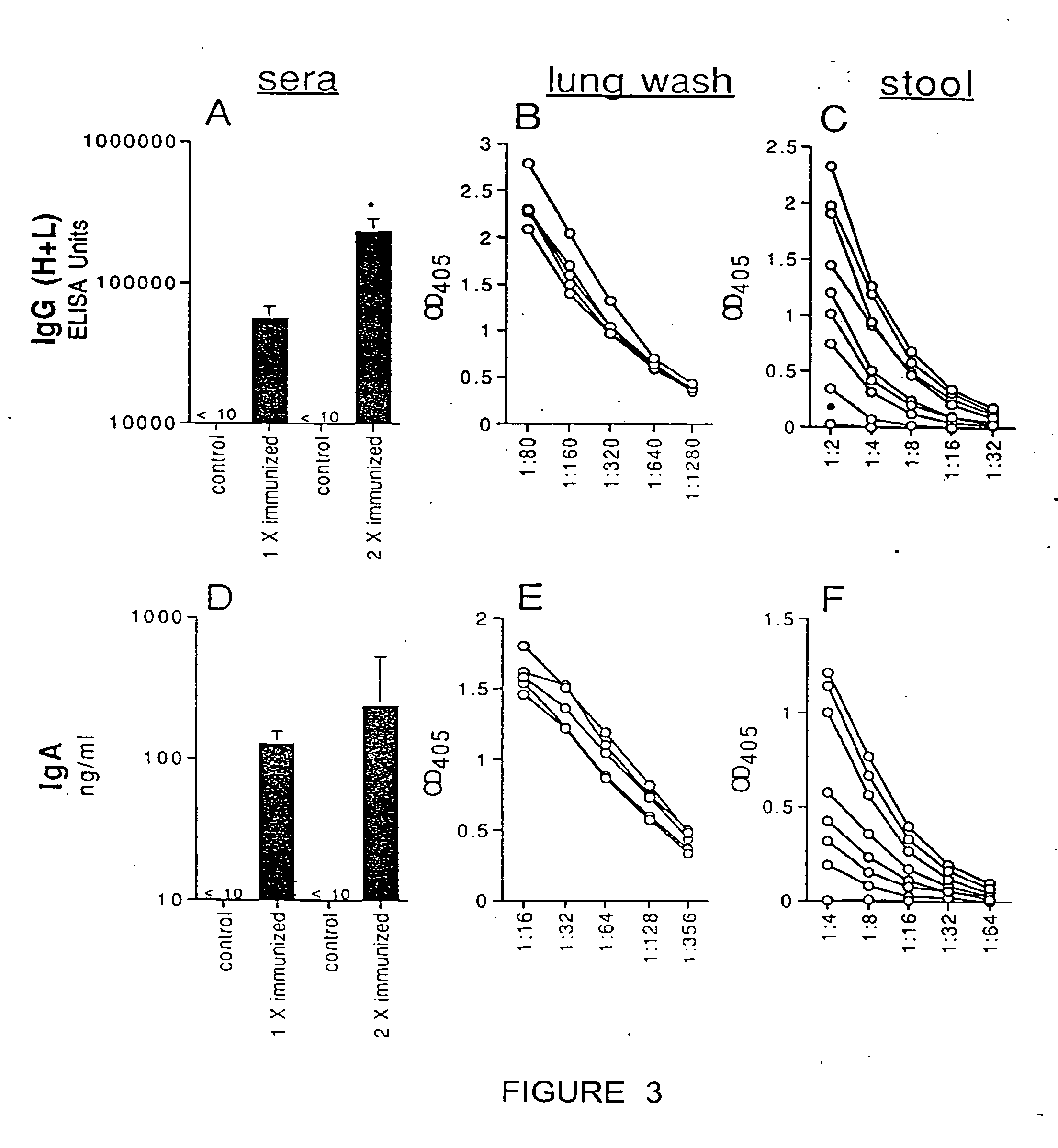 Method of Transcutaneous Immunization Using Antigen