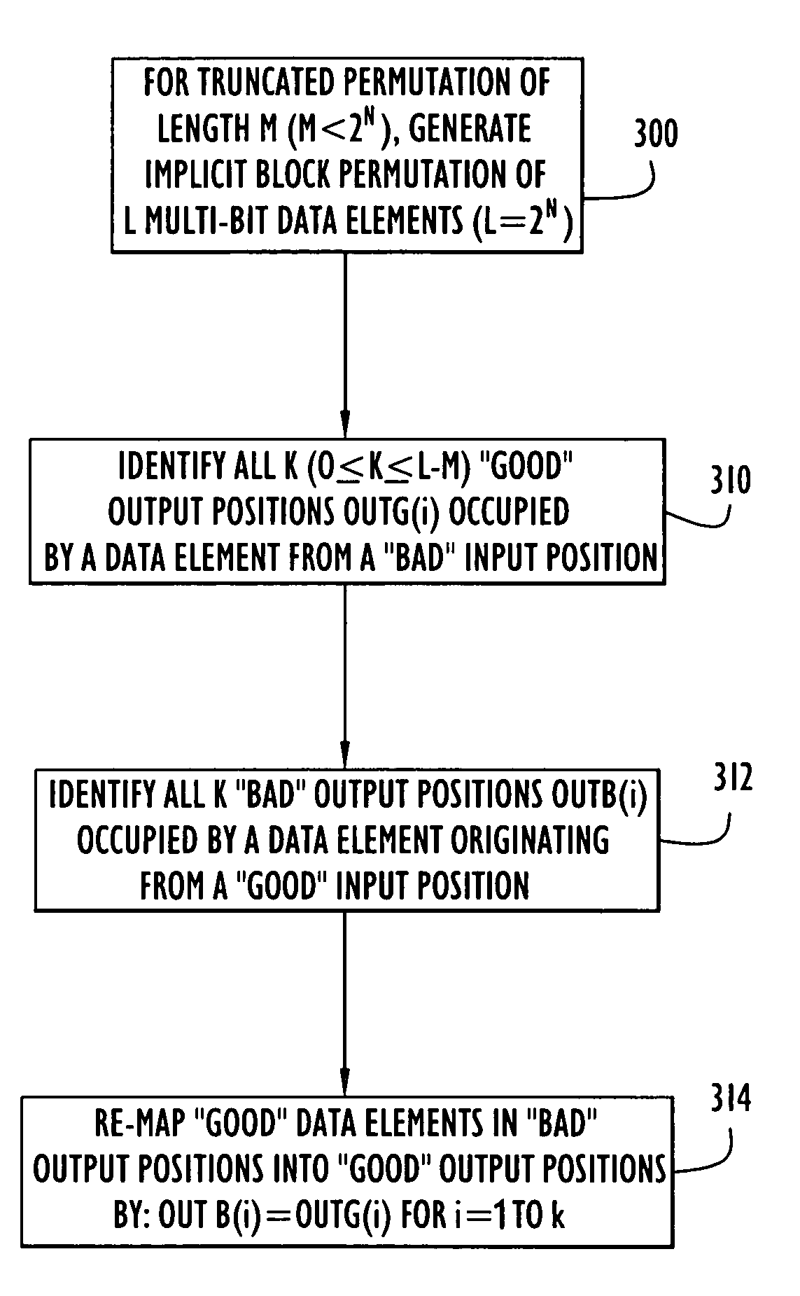 Method and apparatus for generating random permutations