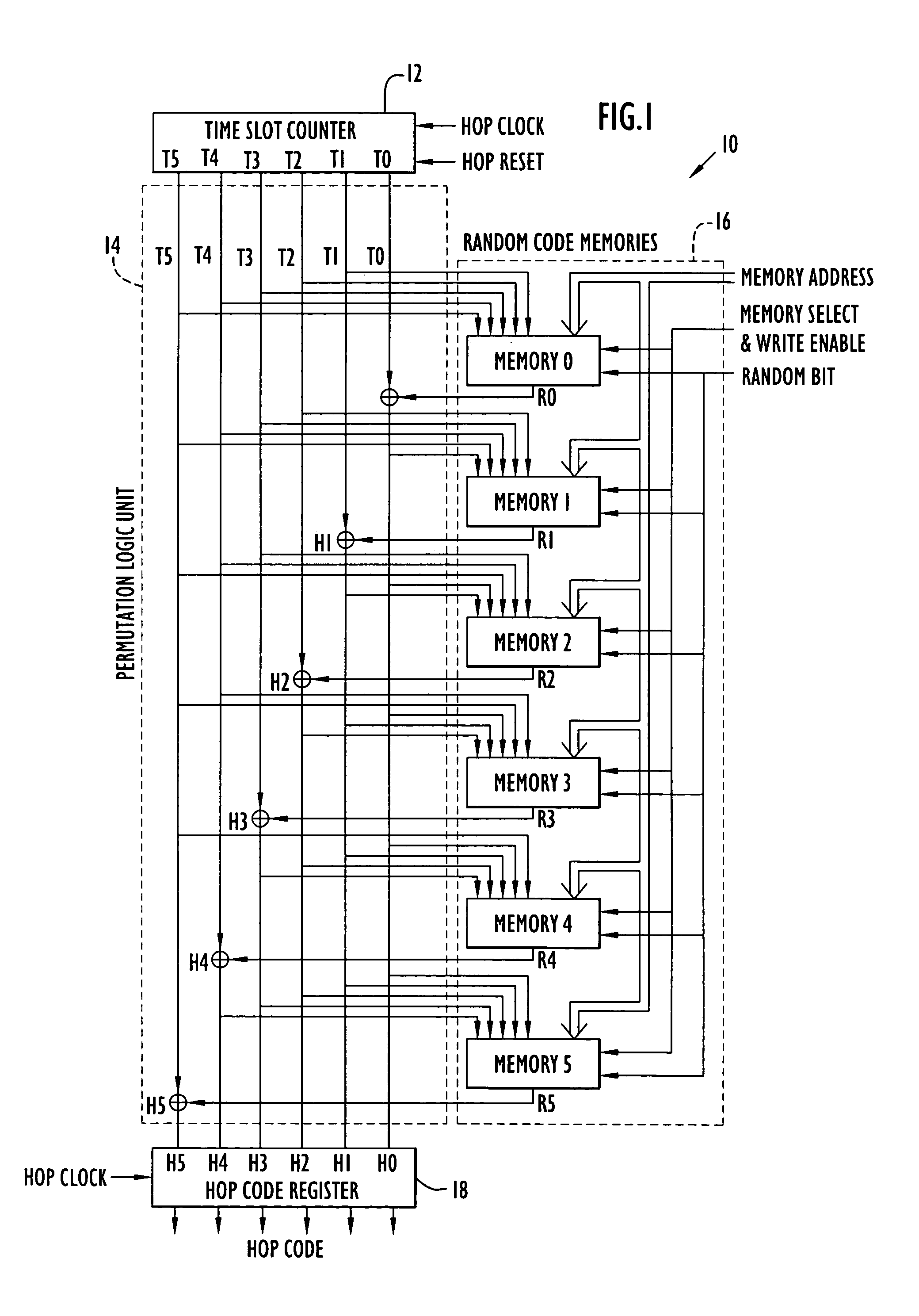 Method and apparatus for generating random permutations