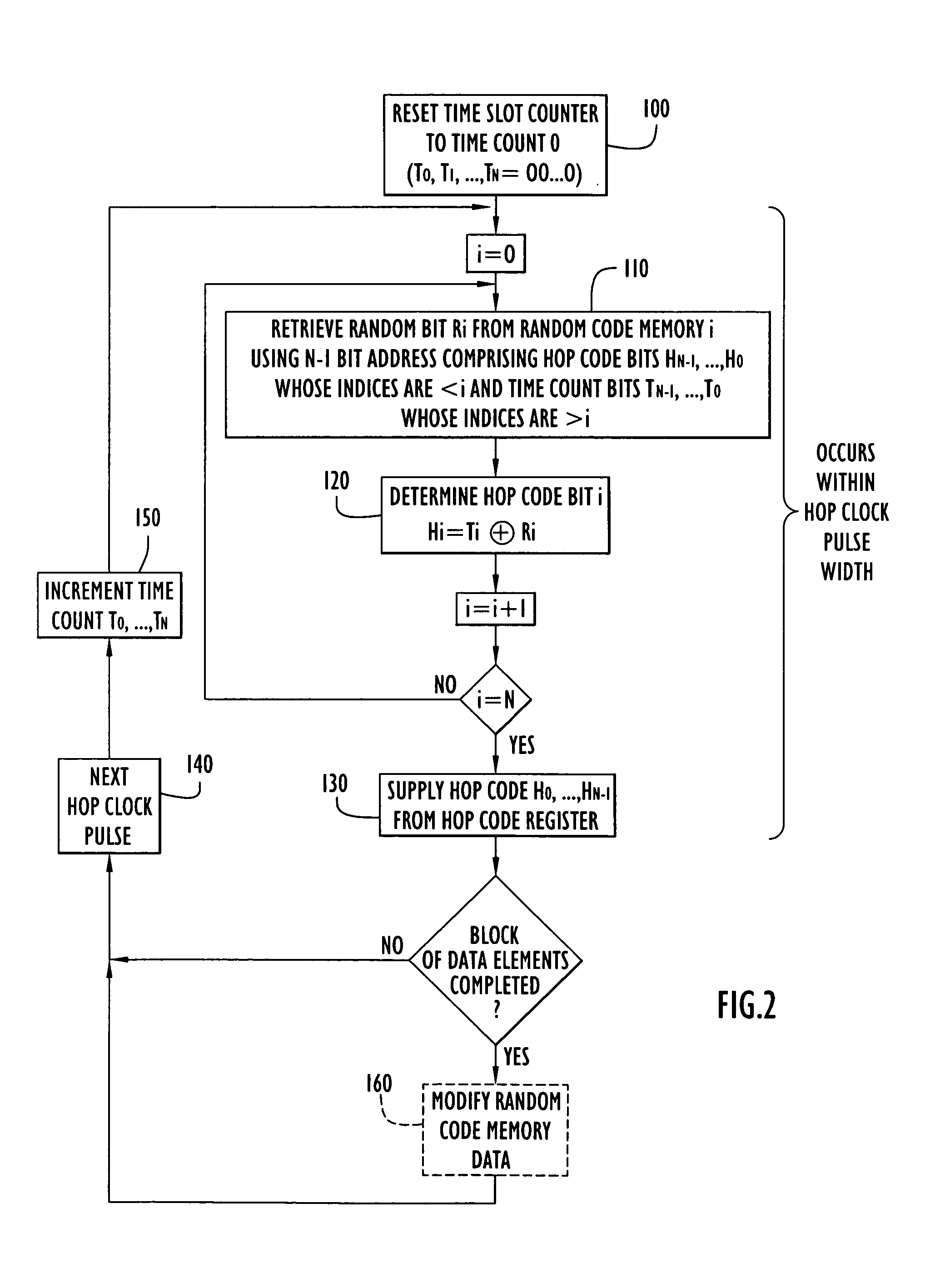 Method and apparatus for generating random permutations