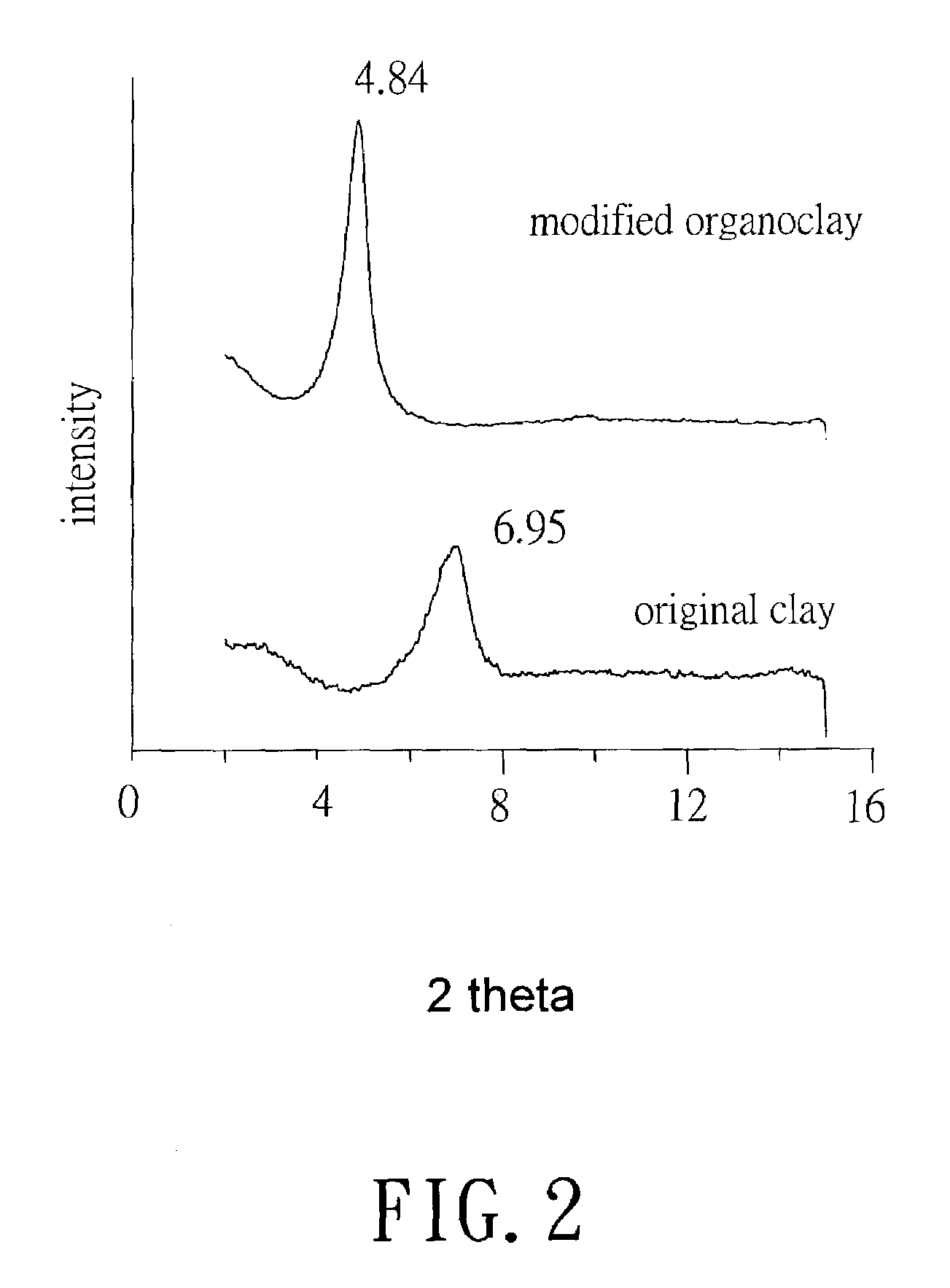 Method for fabricating polybenzoxazole/clay nanocomposite materials