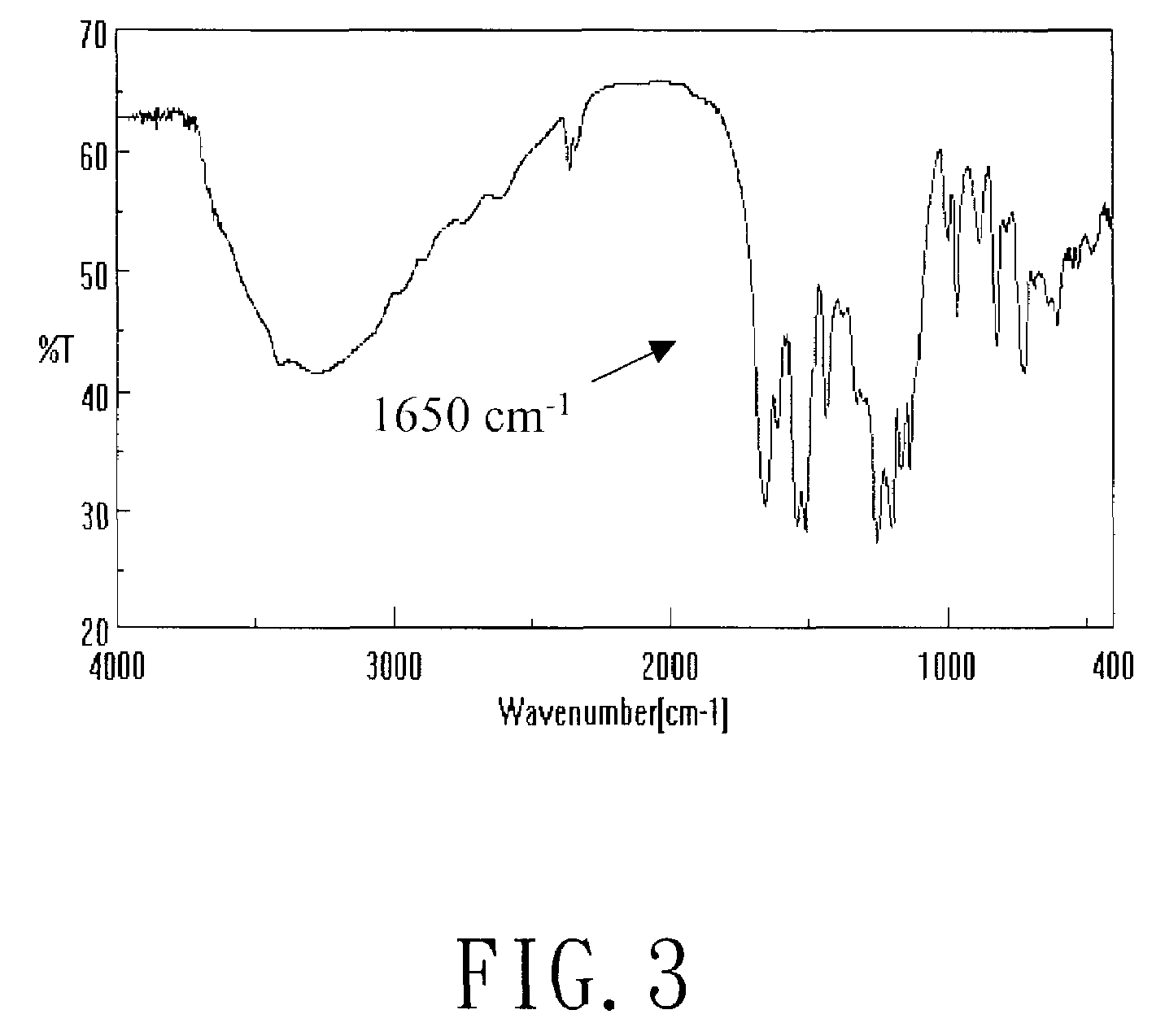 Method for fabricating polybenzoxazole/clay nanocomposite materials