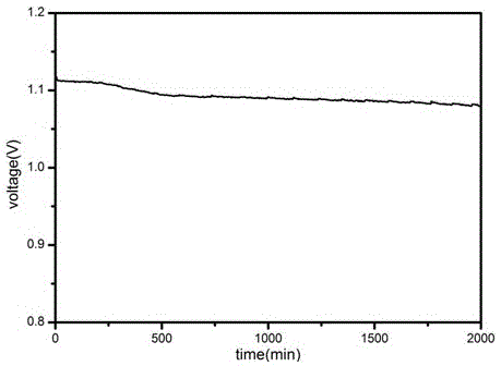 Anode of zinc air battery using zinc paste and manufacturing method thereof