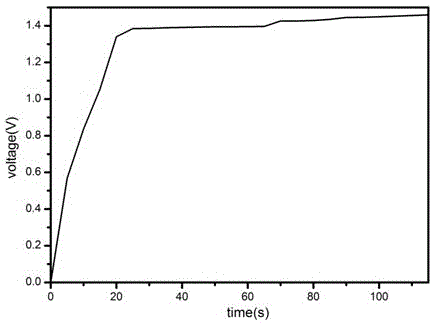 Anode of zinc air battery using zinc paste and manufacturing method thereof