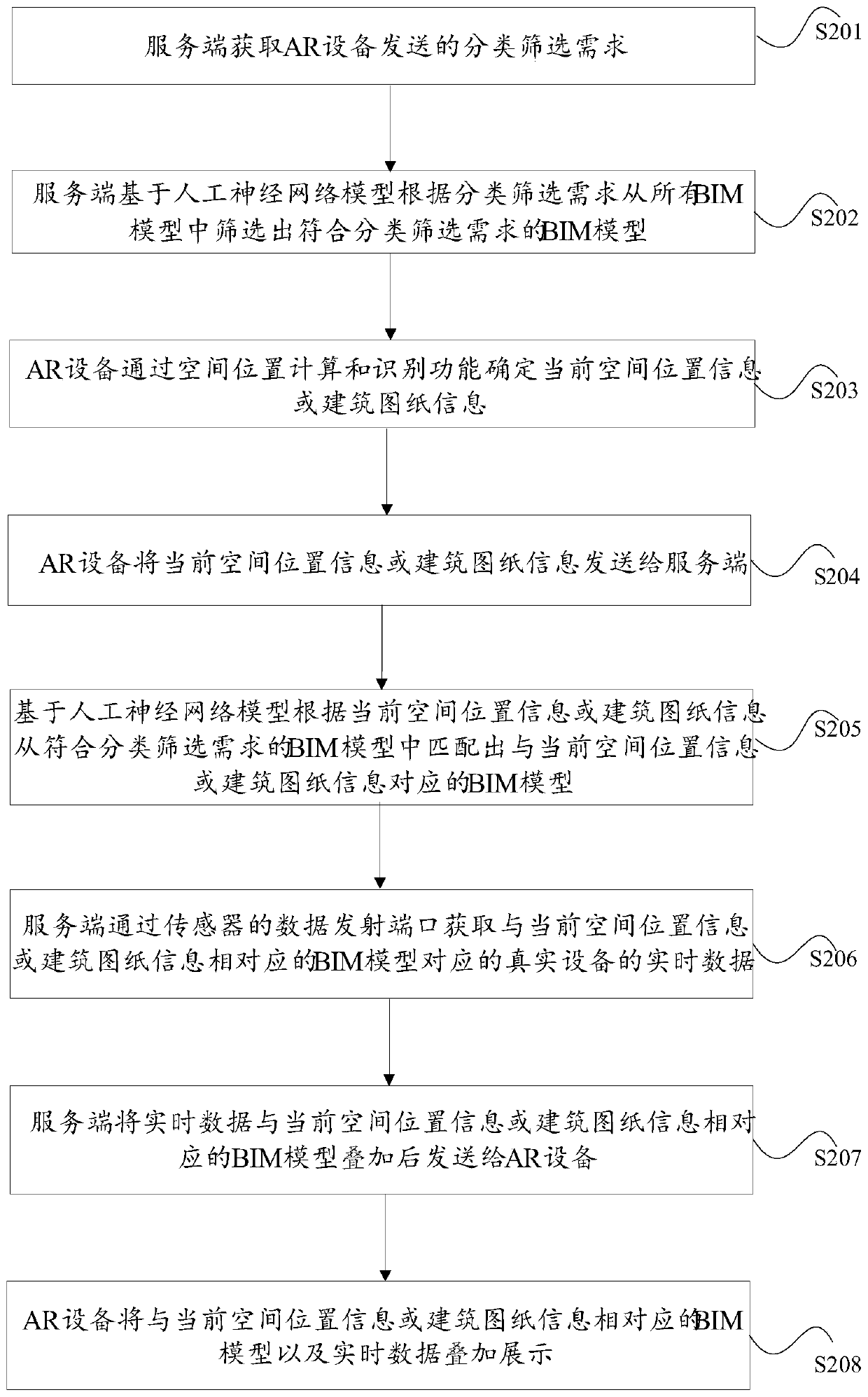 BIM model display method, device and system