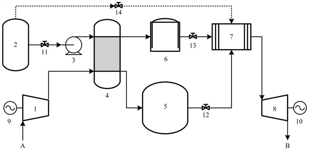 A non-heat storage adiabatic compressed air energy storage method and system