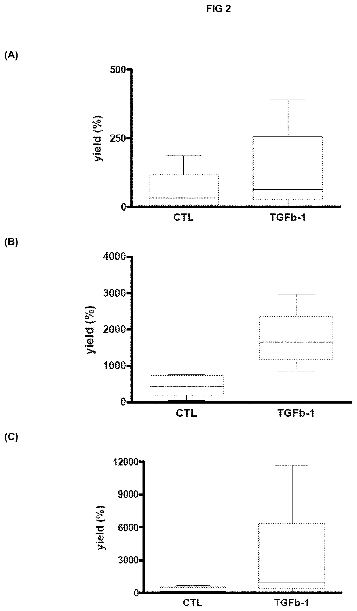 Osteogenic Differentiation of Bone Marrow Stem Cells and Mesenchymal Stem Cells Using a Combination of Growth Factors