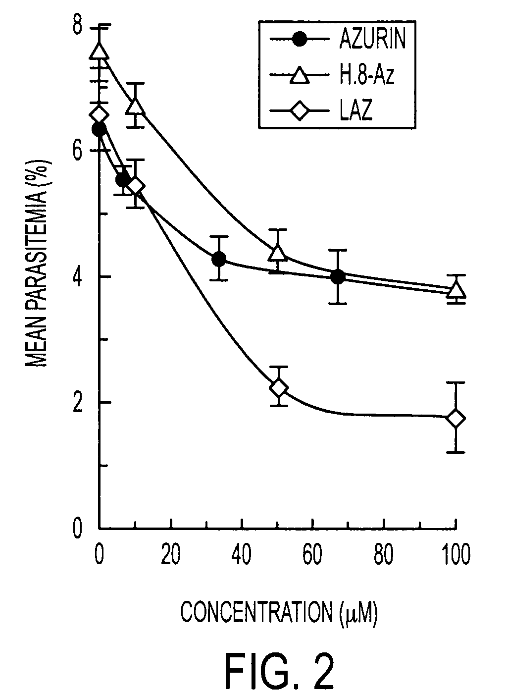 Compositions and methods for treating malaria with cupredoxin and cytochrome